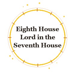 Eighth House Lord in the Seventh House
